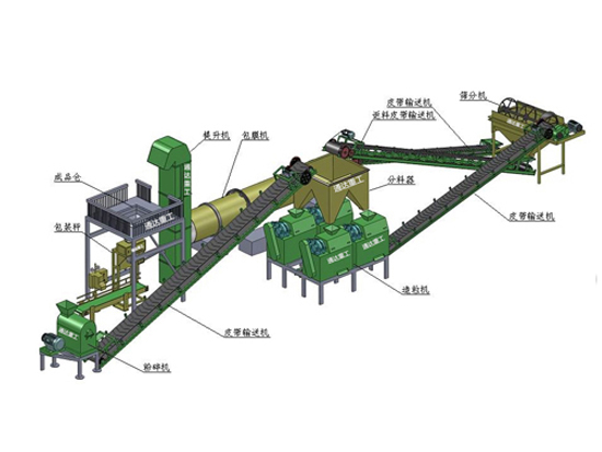 雞糞有機肥生產(chǎn)線