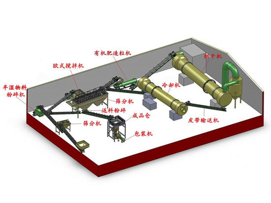 年產(chǎn)1萬噸有機肥生產(chǎn)線