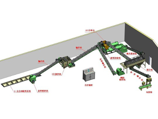 攪齒造粒有機肥生產(chǎn)線