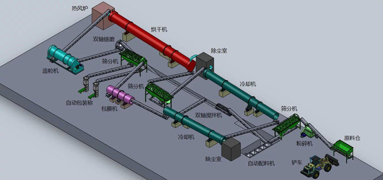 有機(jī)肥工藝圖